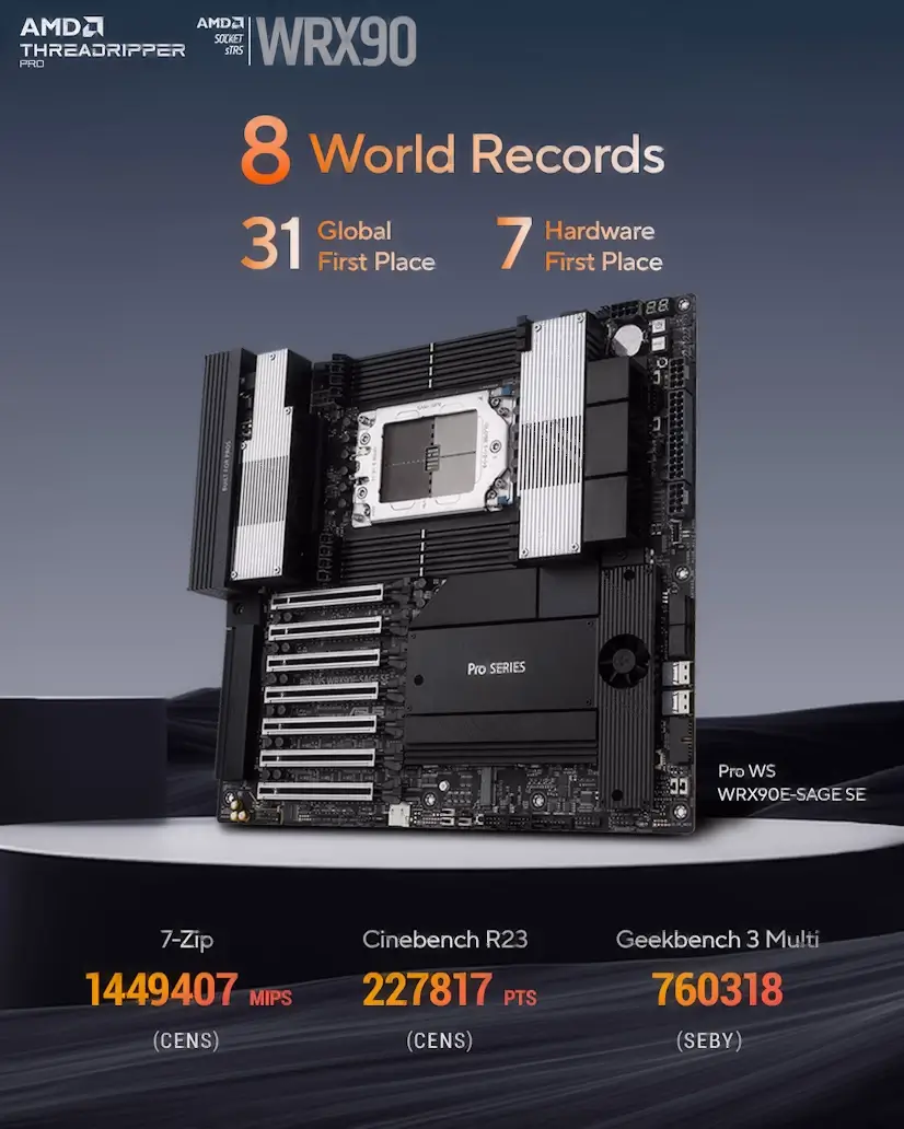 Chamartín Gaming - Montaje Placa Base CPU AMD Threadripper PRO Chamartín